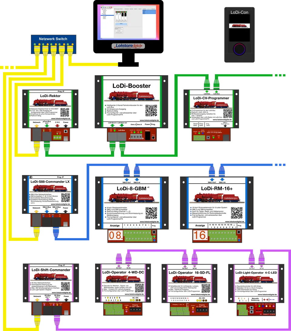 faszinierende Möglichkeiten der digitalen Steuerung mit Lokstoredigital faszinierende Möglichkeiten der digitalen Steuerung mit Lokstoredigital
